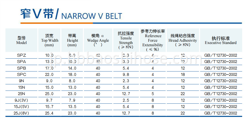 General Trimmed V-belt